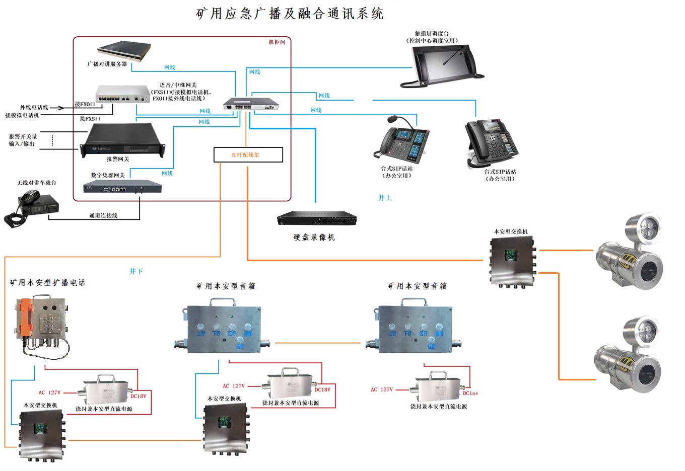 矿用应急广播及融合通信系统