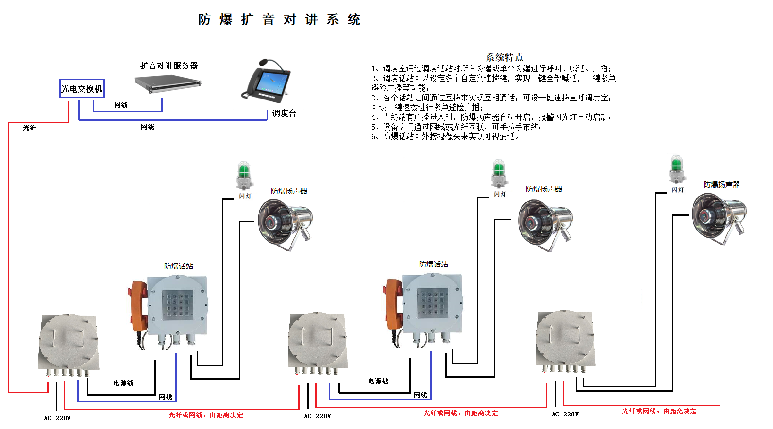 防爆扩音对讲系统2025